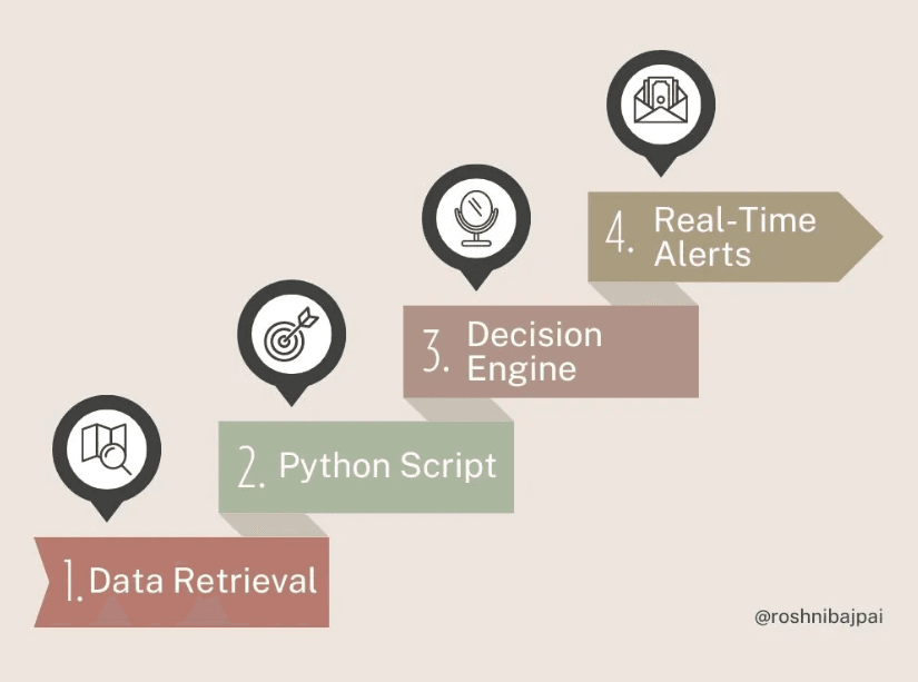 Preventing Debit Payment Fraud with Python & APIs